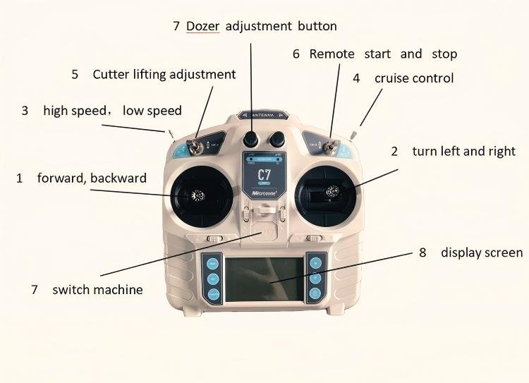 Remote control lawnmower remote control and its various functions